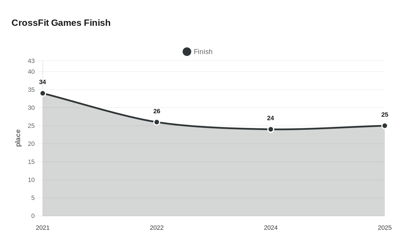 Seungyeon Choi steps away from 2026 CrossFit Games season attempts
