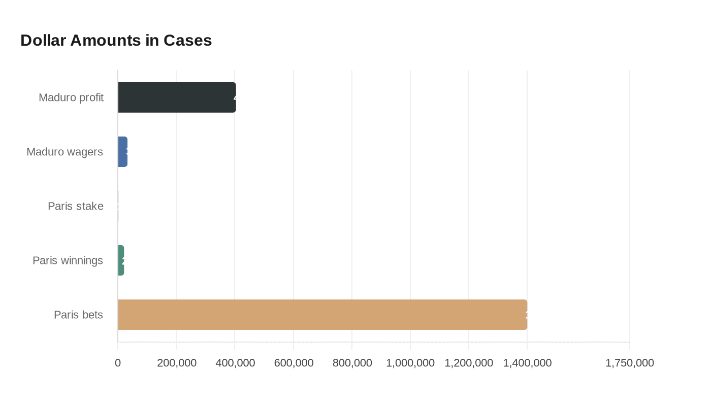 Data visualization chart