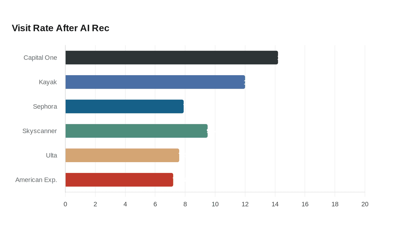 Data visualization chart