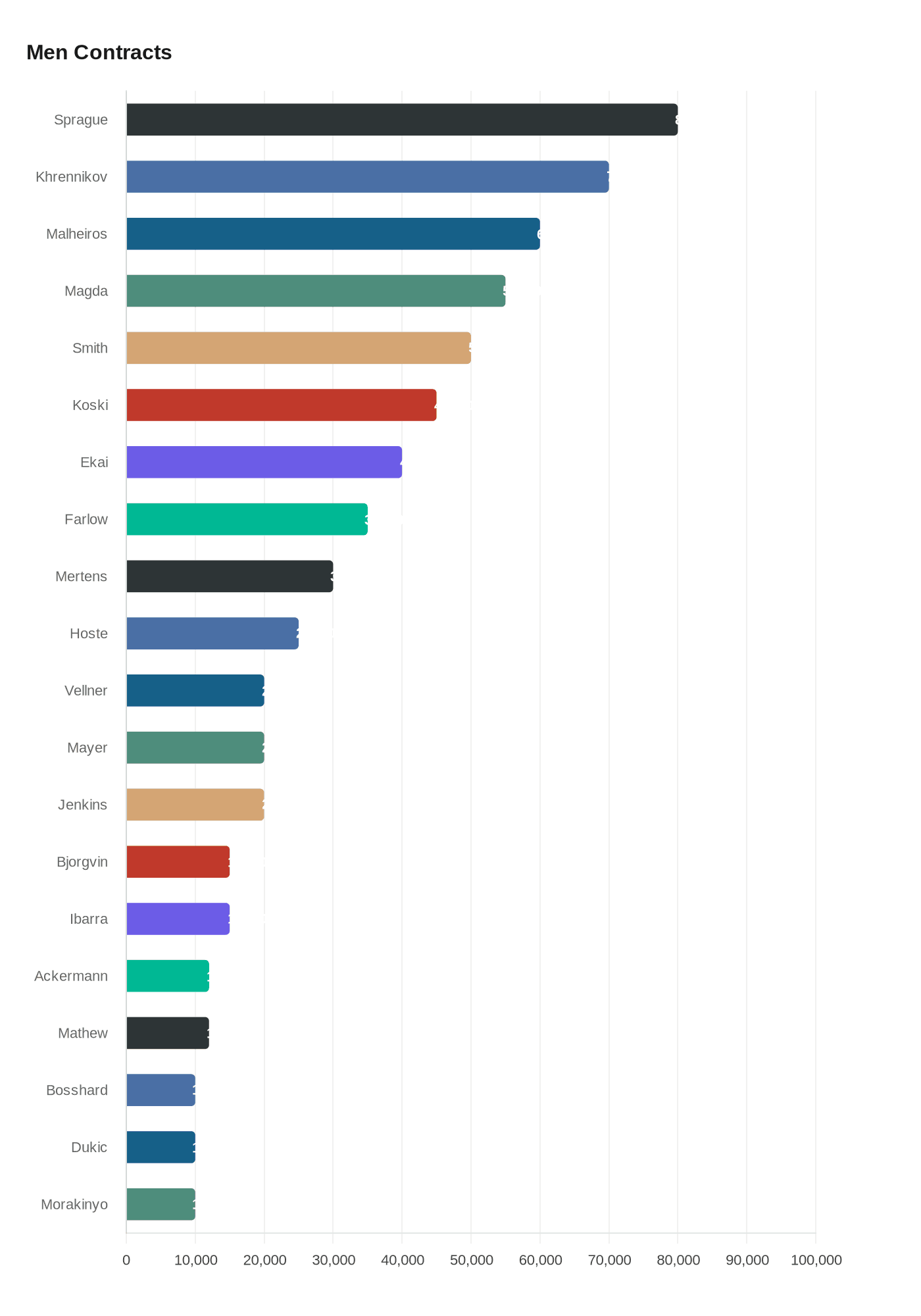 World Fitness Project Finalizes 2026 Signed Pro Roster Led by Sprague, Horvath