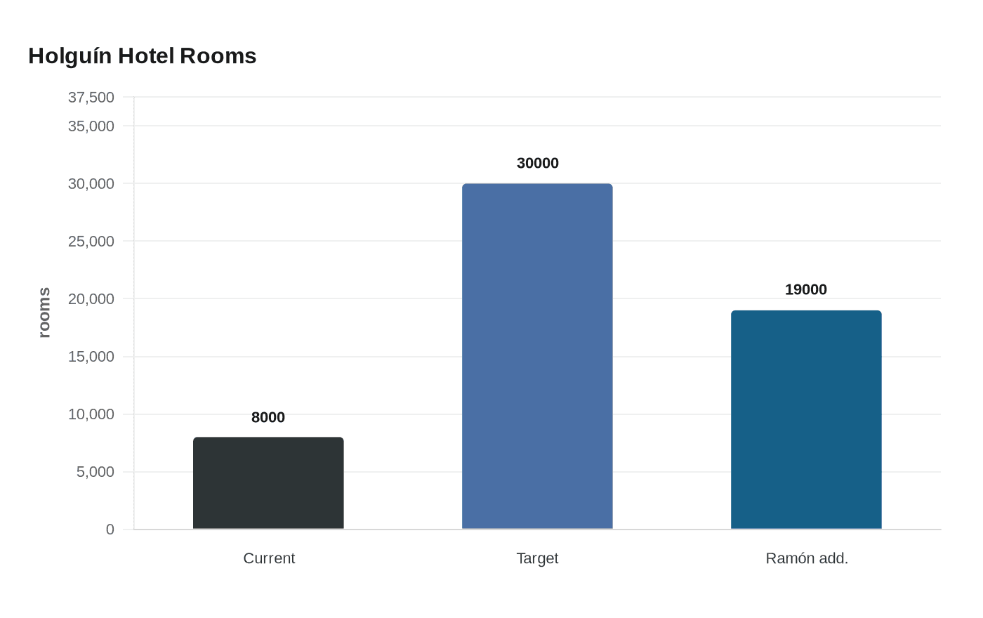 Data visualization chart