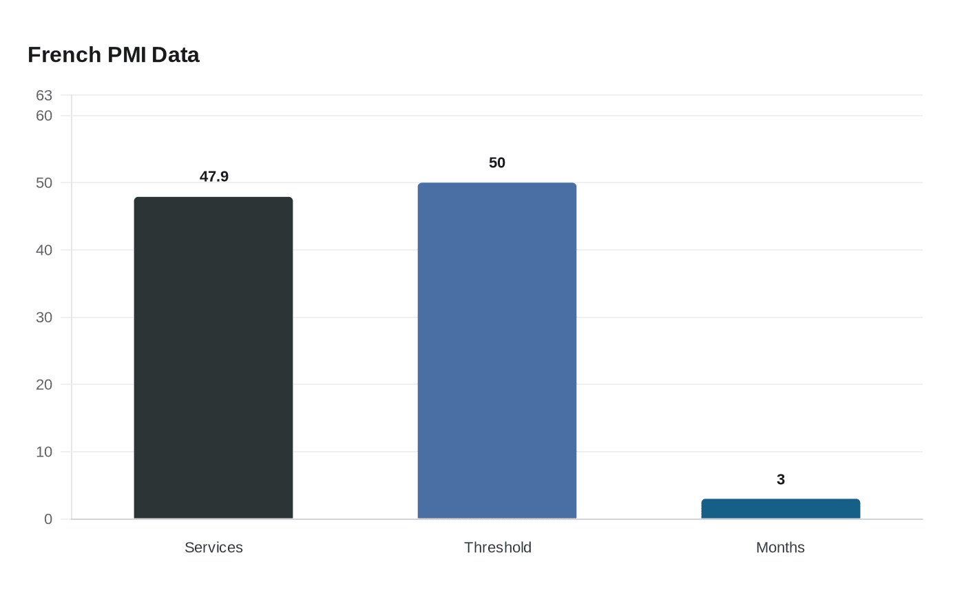 Data visualization chart