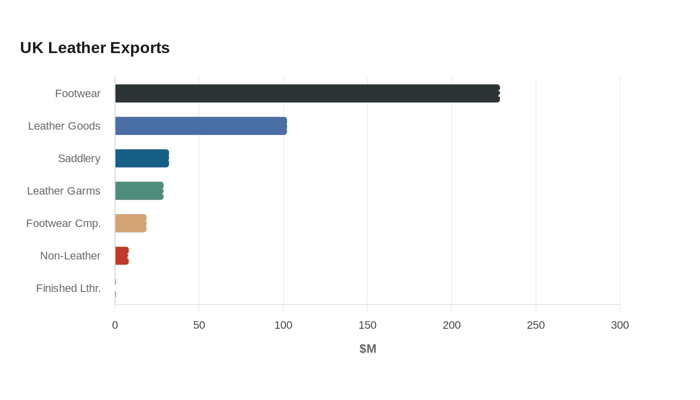 Data visualization chart