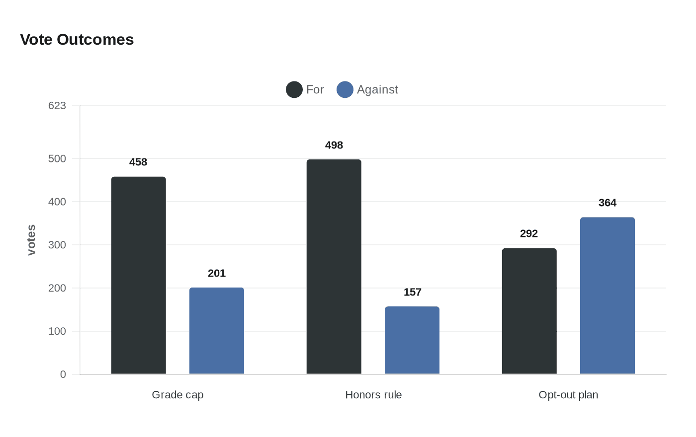Data visualization chart