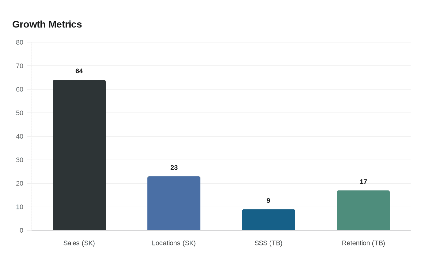 Data visualization chart