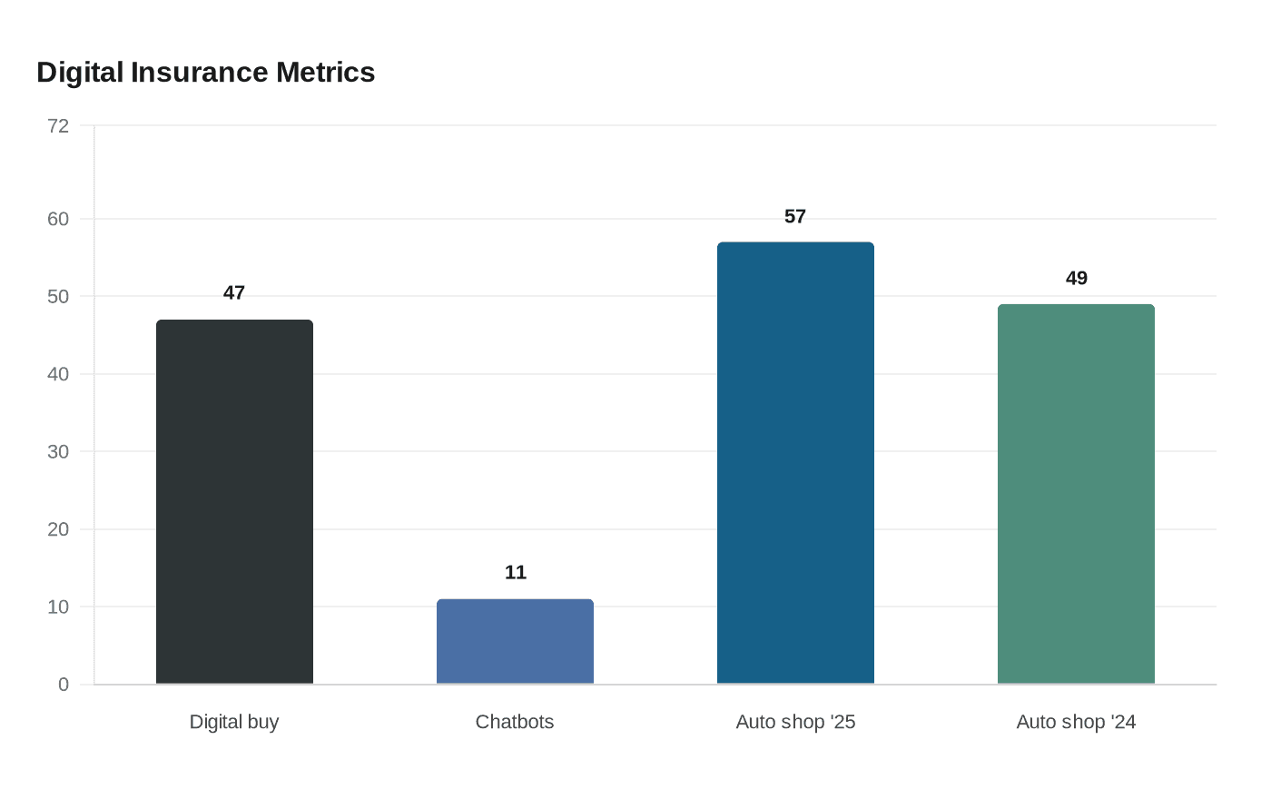 Data visualization chart