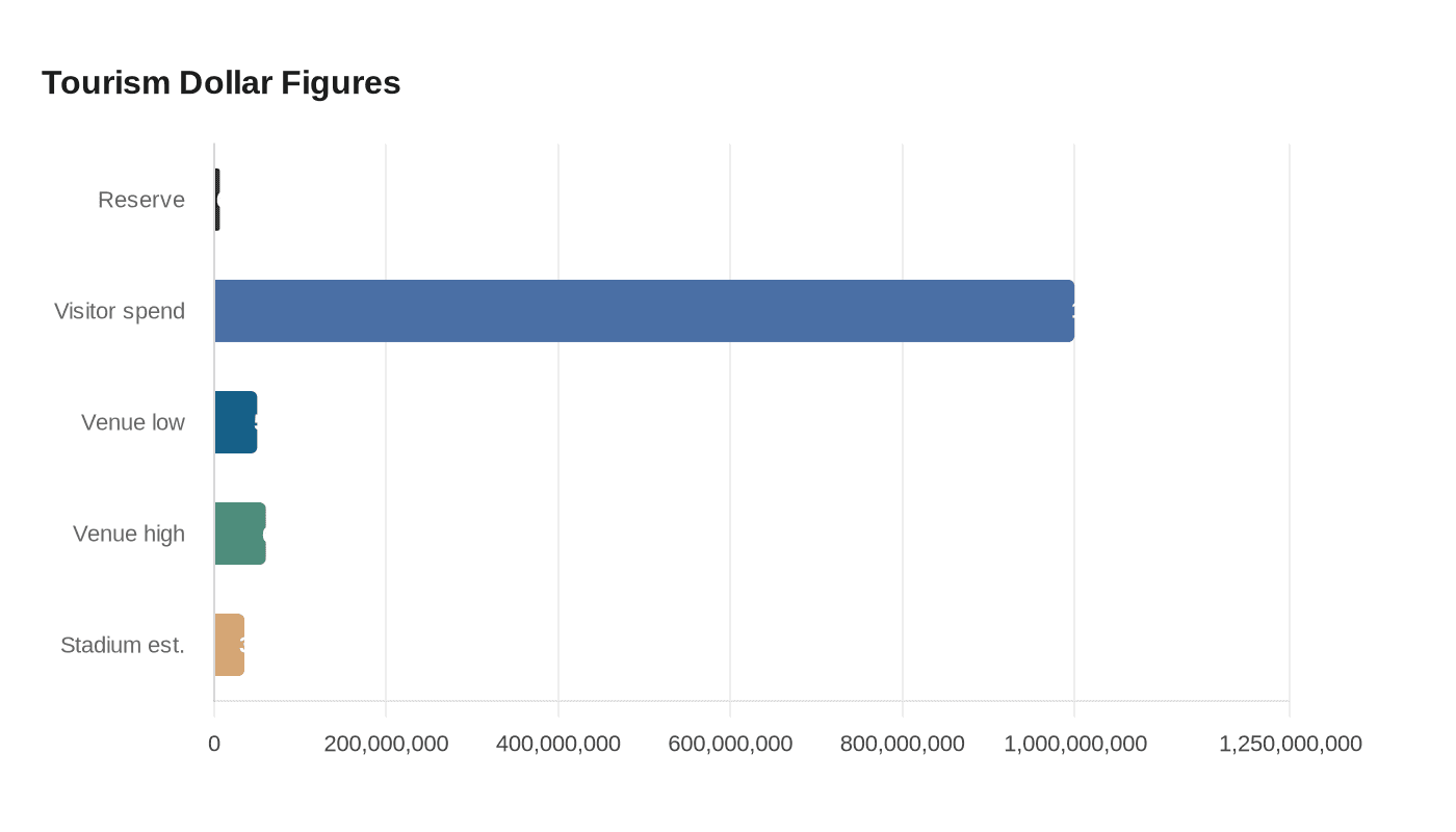 Data visualization chart
