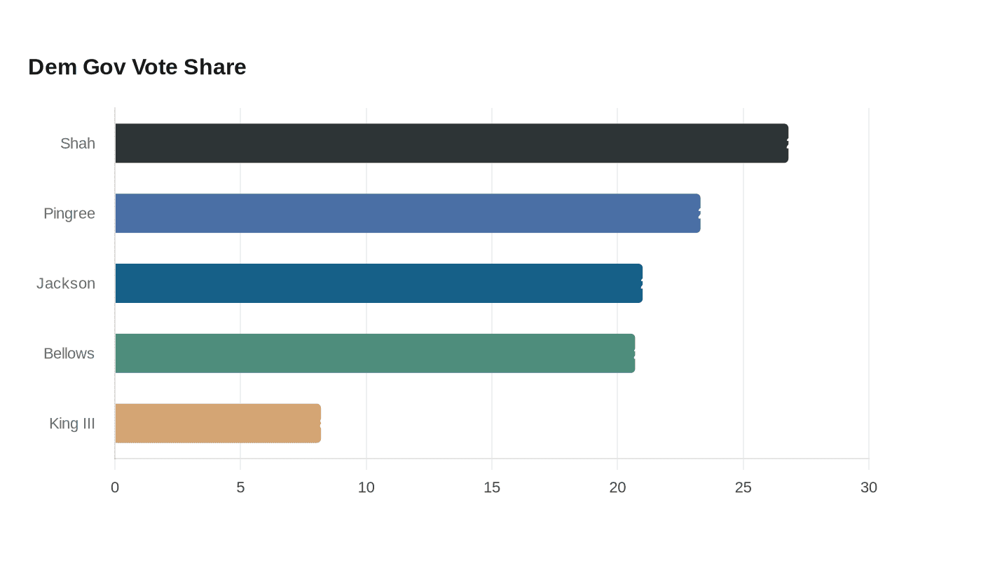 Data visualization chart