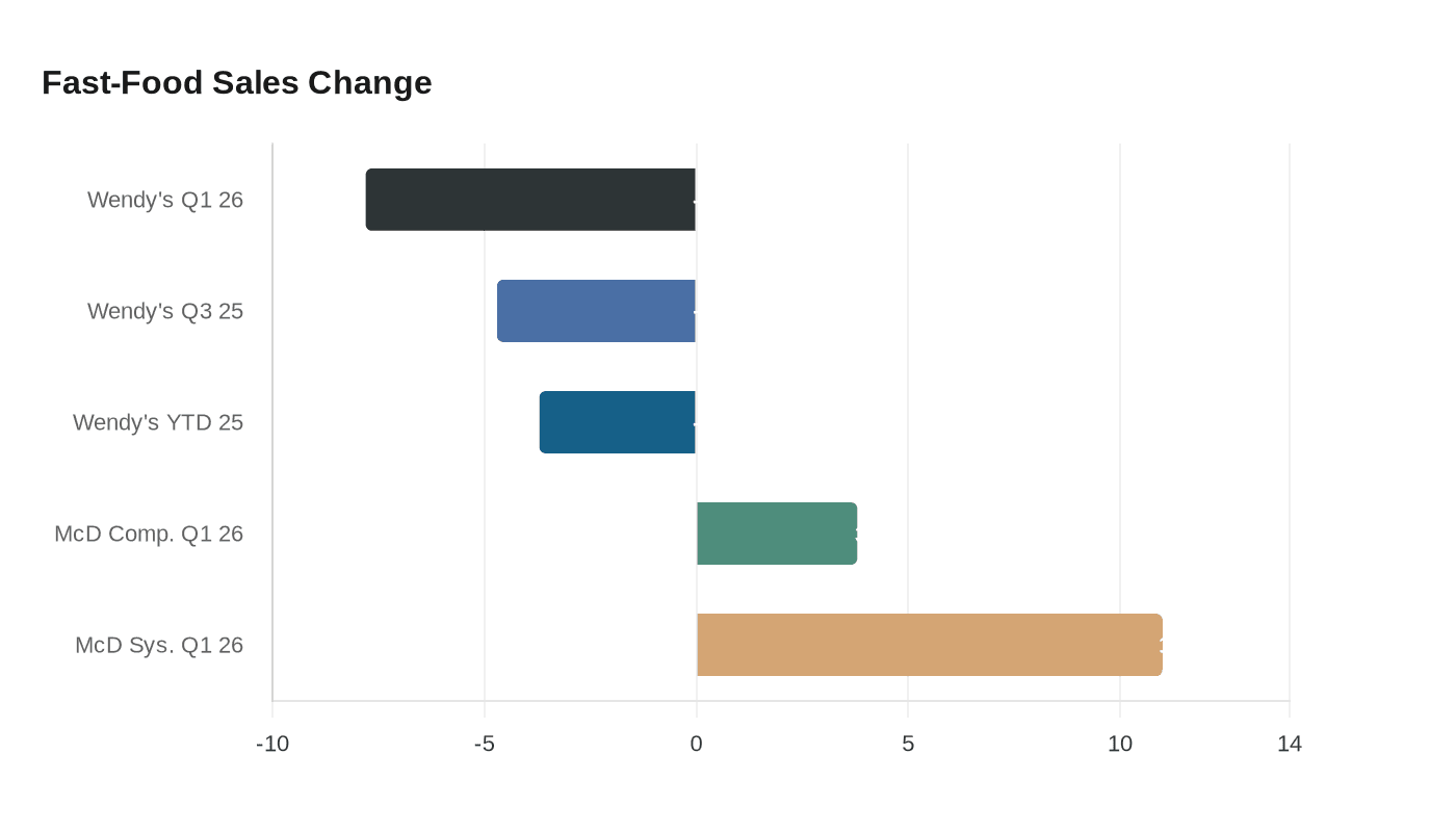 Data visualization chart