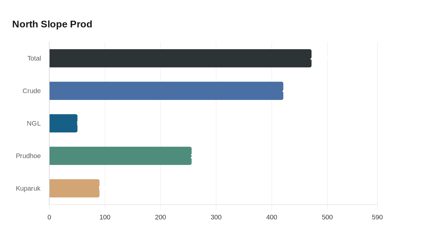 Data visualization chart
