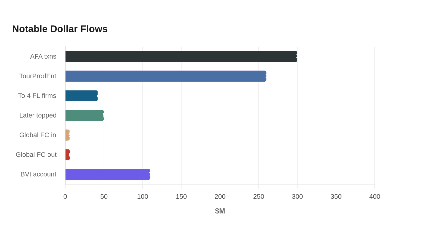 Data visualization chart
