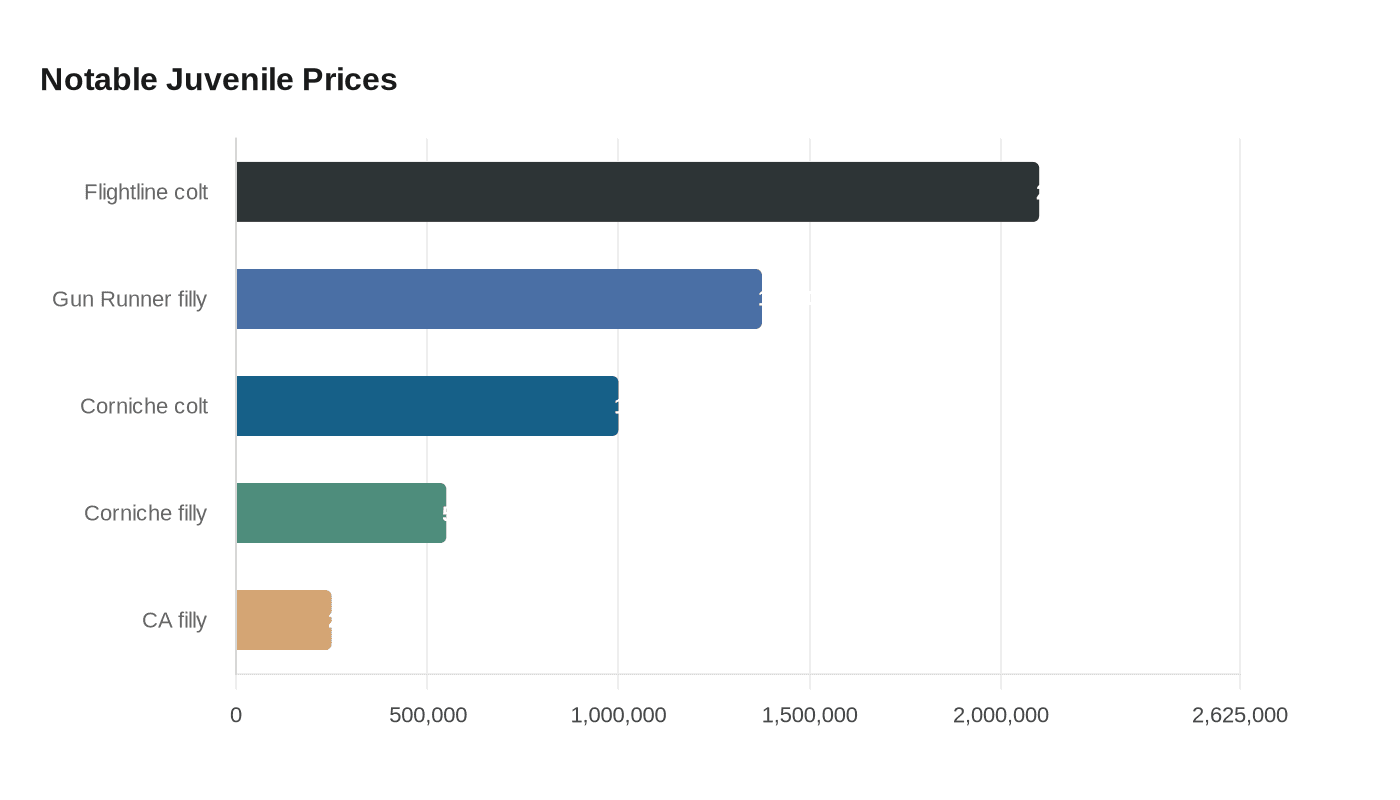 Data visualization chart