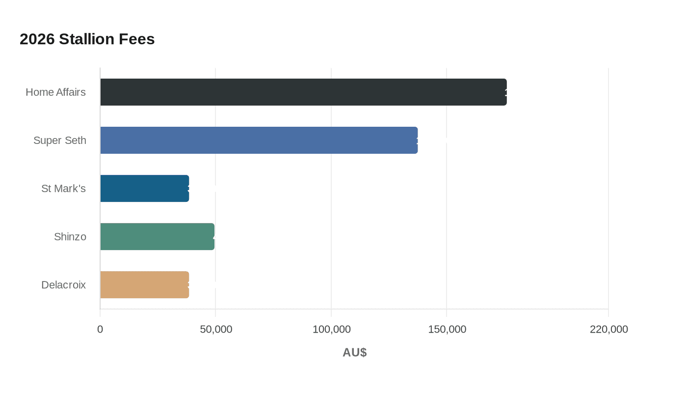 Data visualization chart