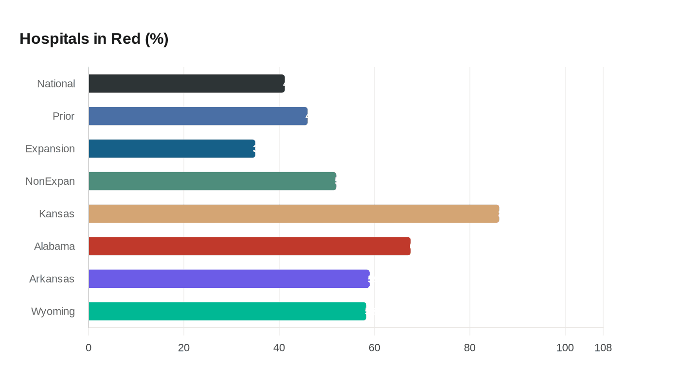 New Chartis Findings and Medicaid Shift Threaten Owsley County Care Access