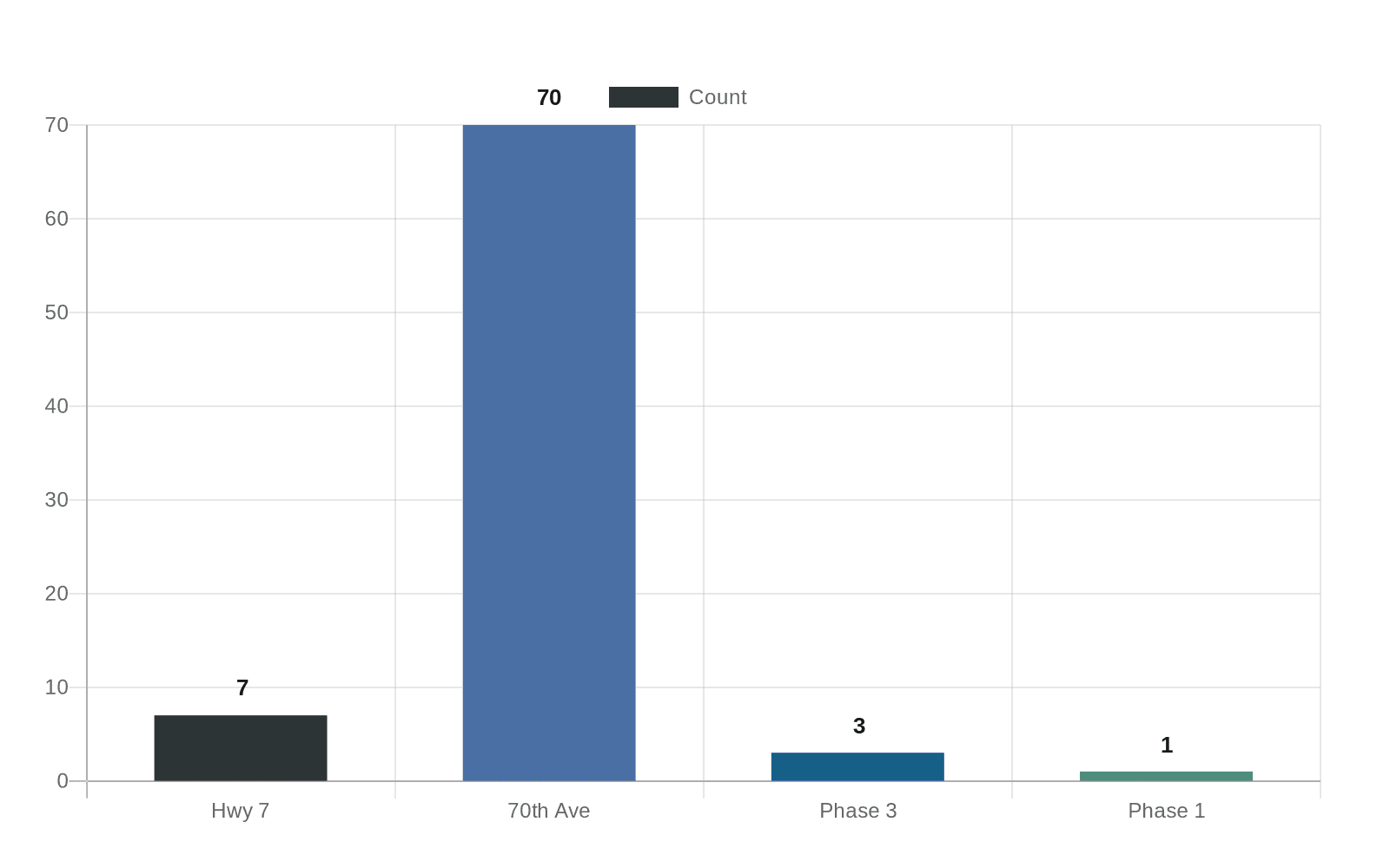 Article Numbers (Buena Vista County article)