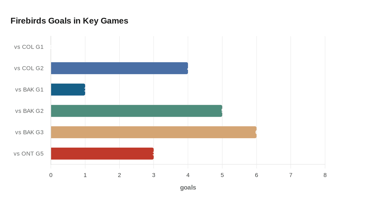 Data visualization chart