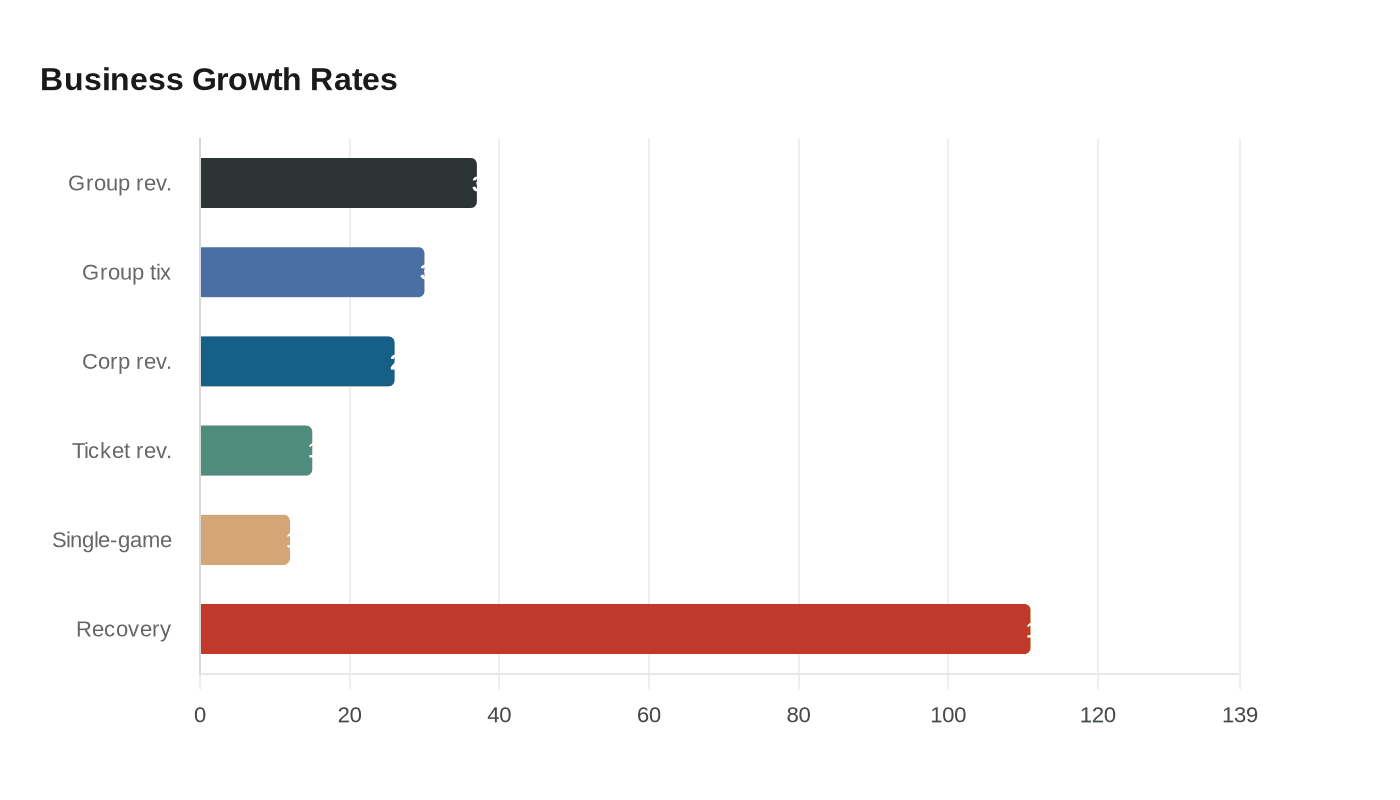 Data visualization chart