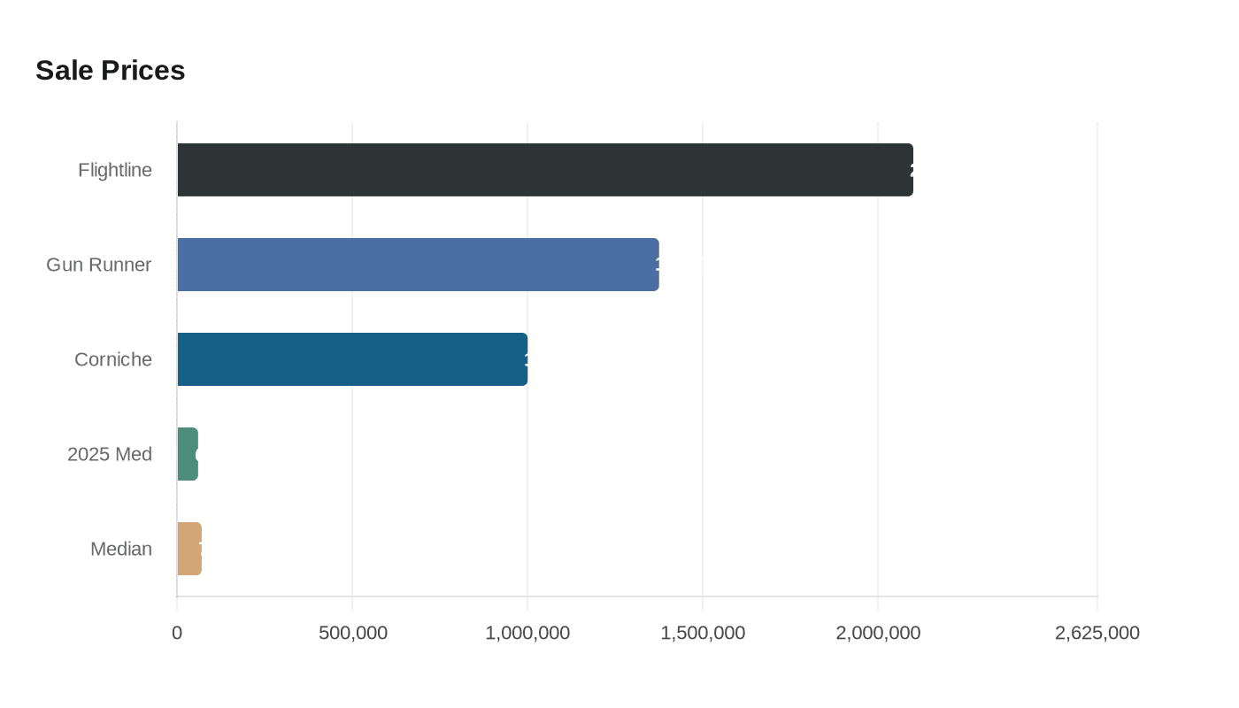 Data visualization chart