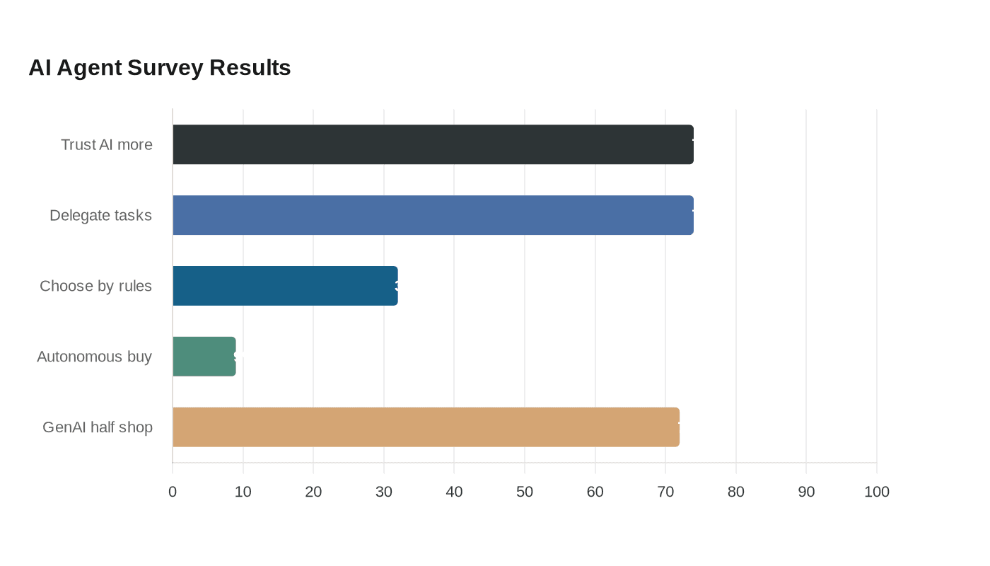 Data visualization chart