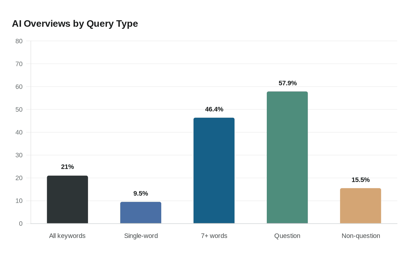 Data visualization chart
