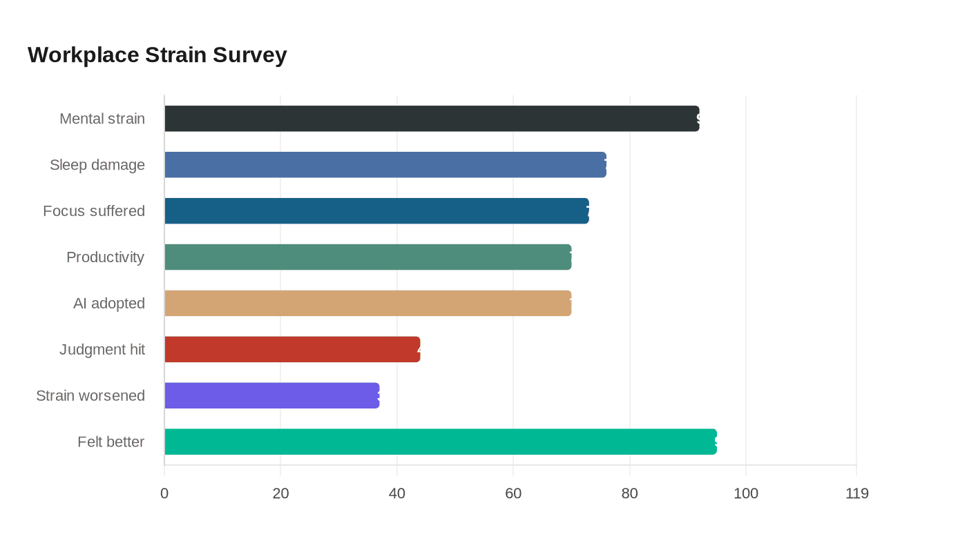Data visualization chart