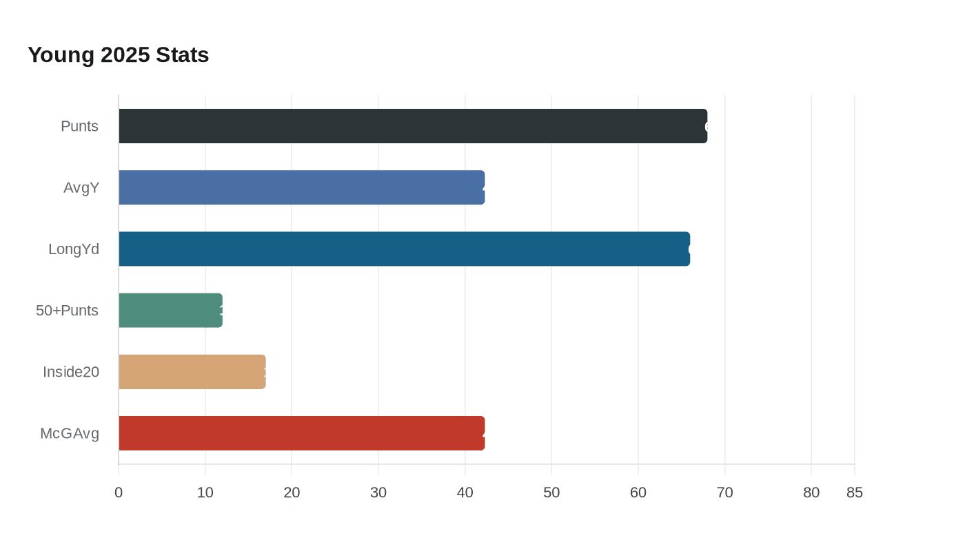 Data visualization chart