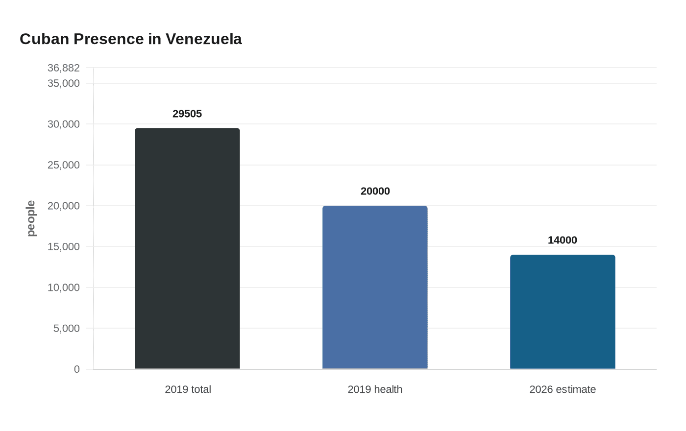 Data visualization chart