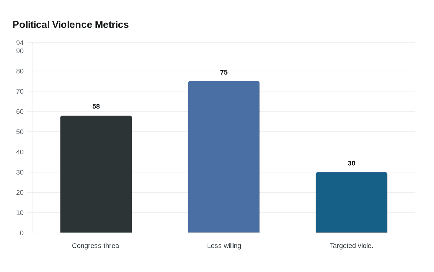 Data visualization chart