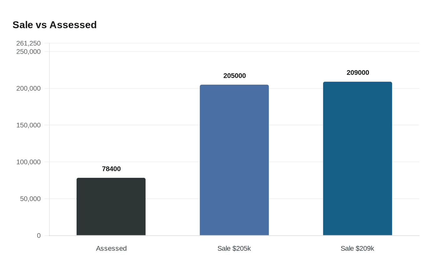 346 Cannon Street in Bamberg Records Sale on Feb. 17, 2026