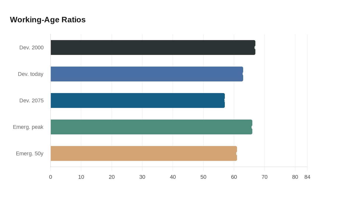 Data visualization chart
