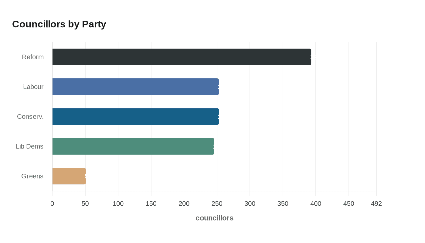 Data visualization chart