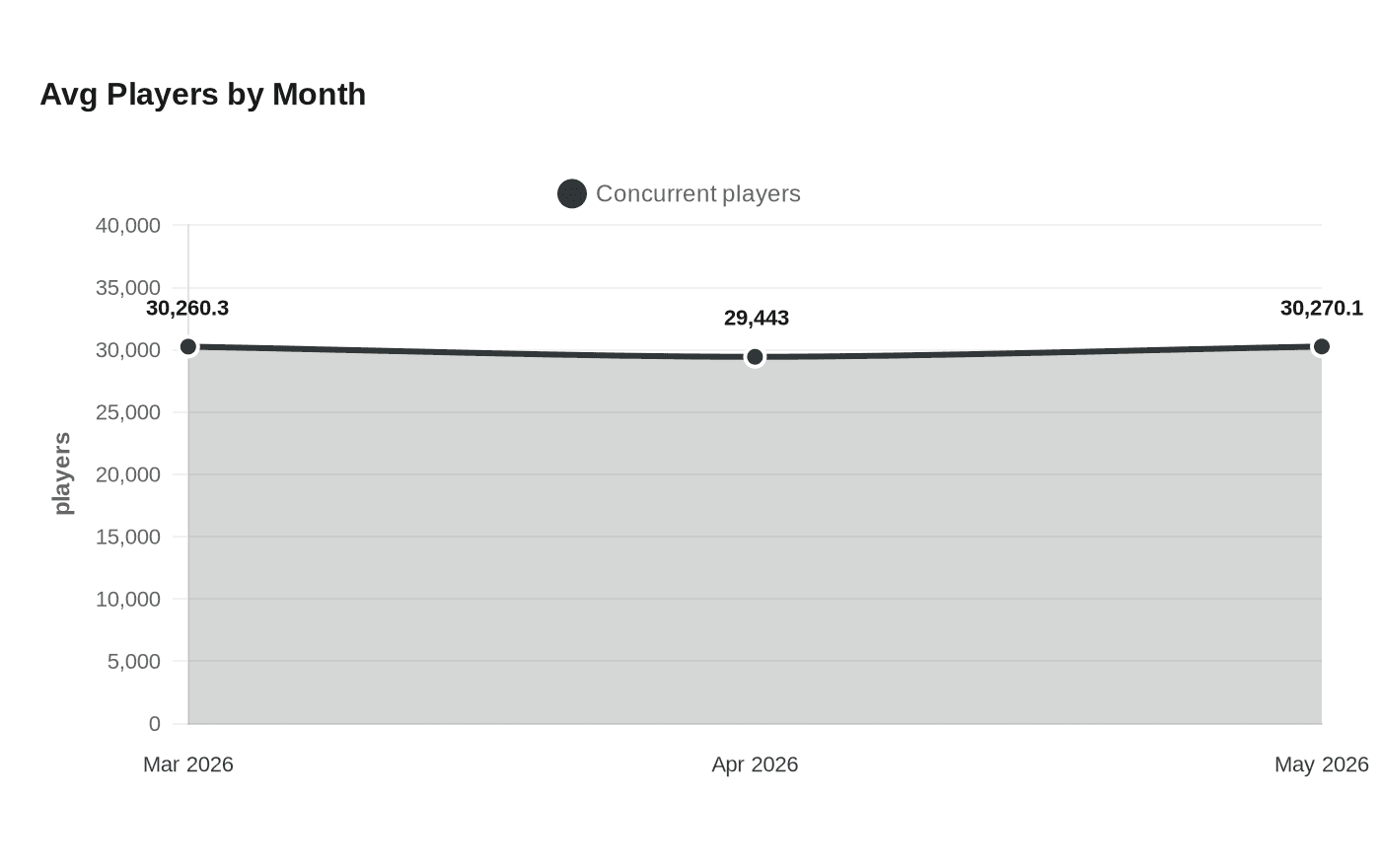 Data visualization chart