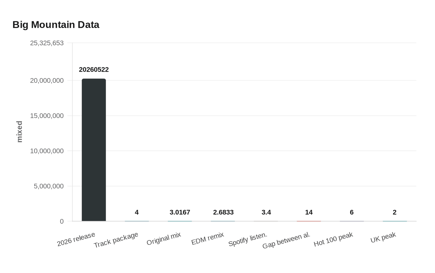 Data visualization chart