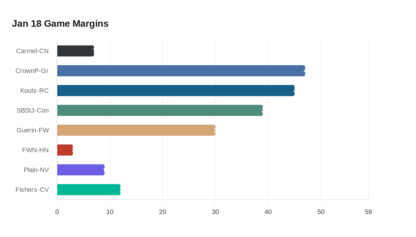 Data visualization chart