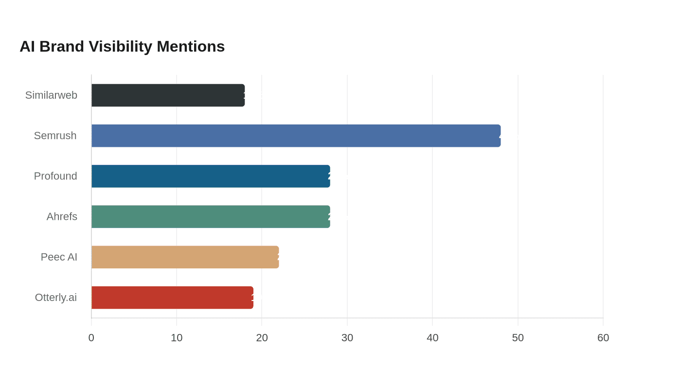 Data visualization chart