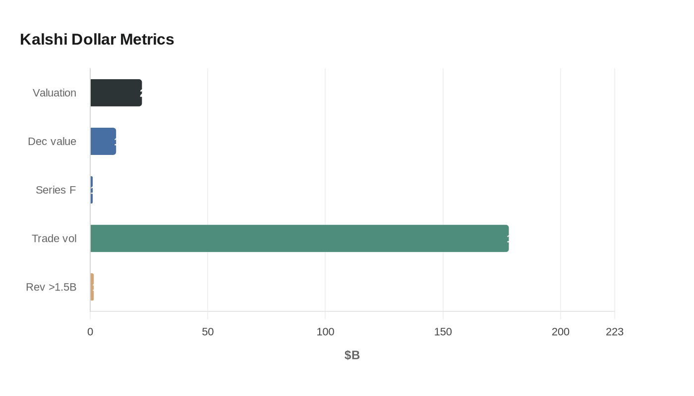 Data visualization chart