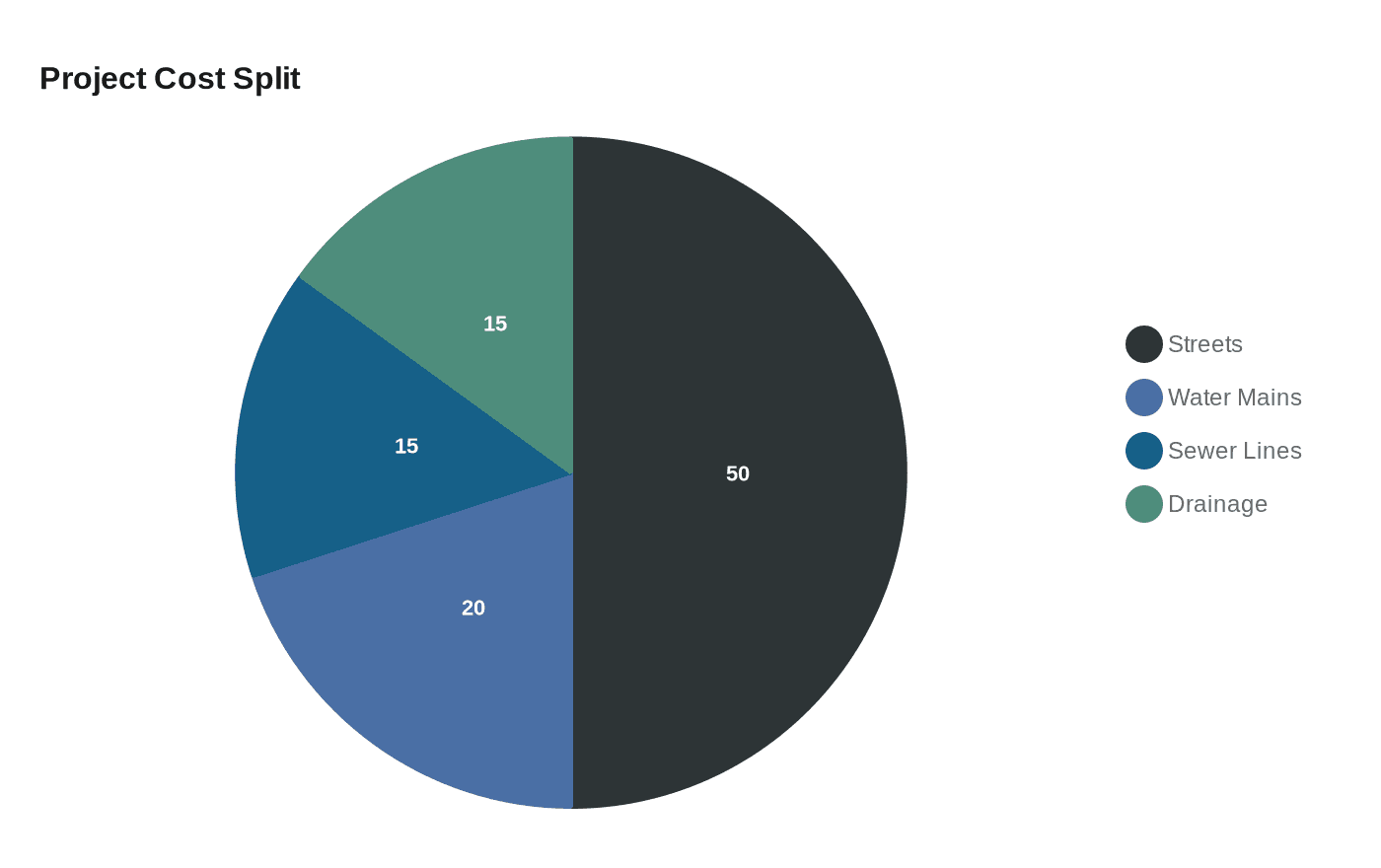 Data visualization chart