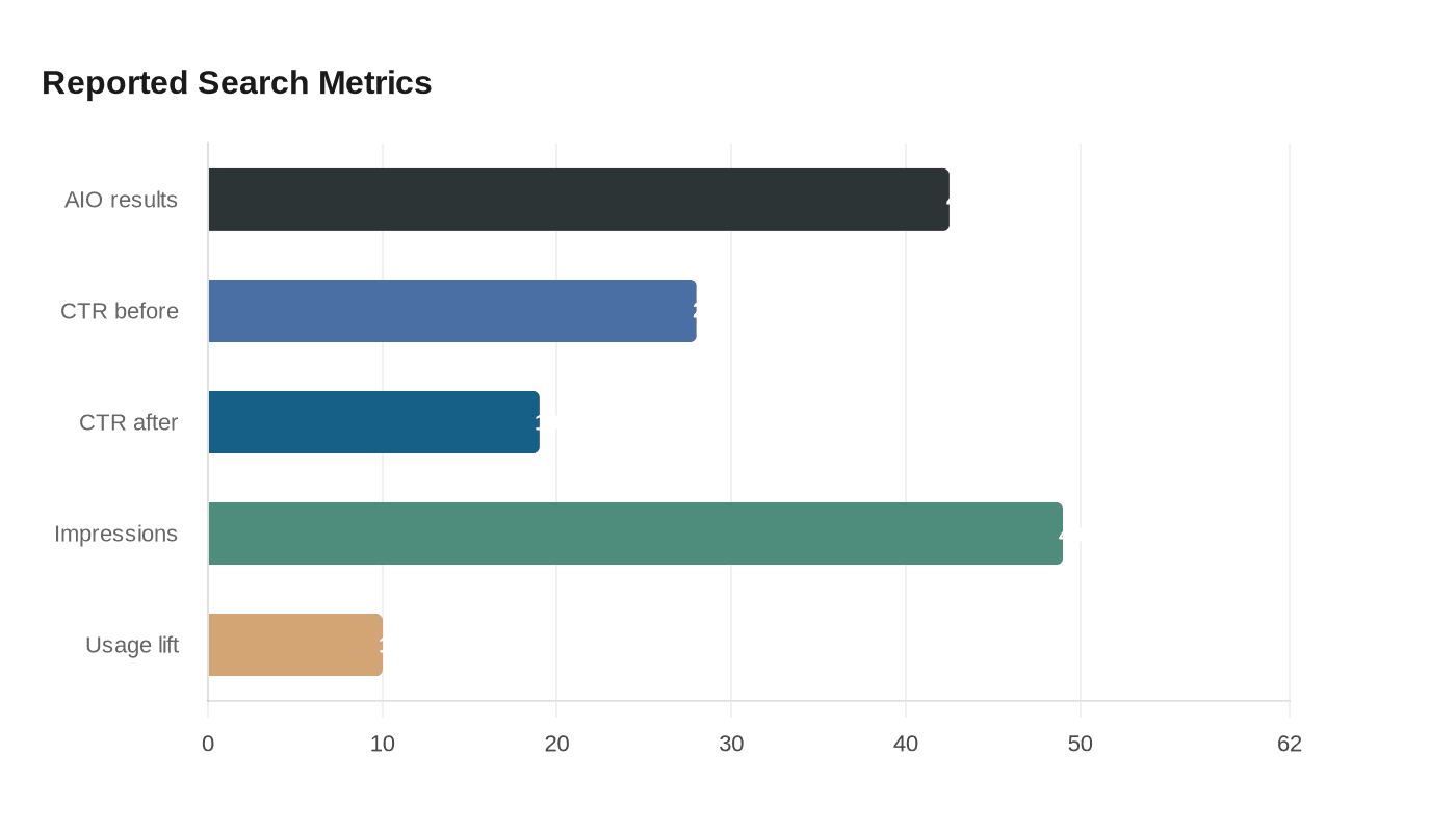 Data visualization chart