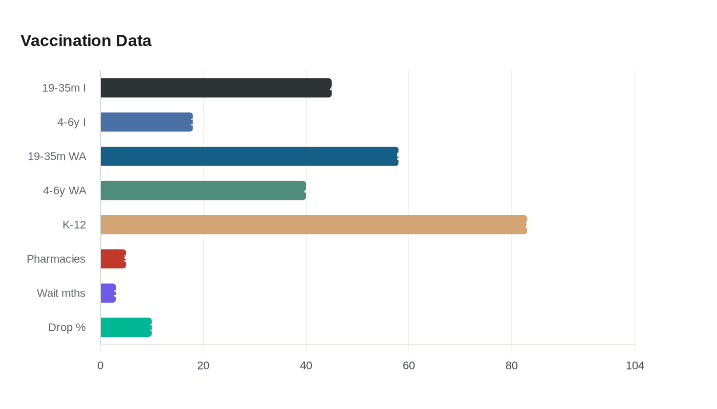 Data visualization chart