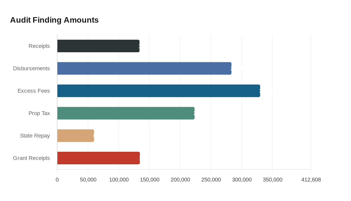 Data visualization chart