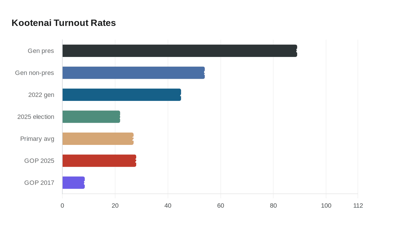 Data visualization chart