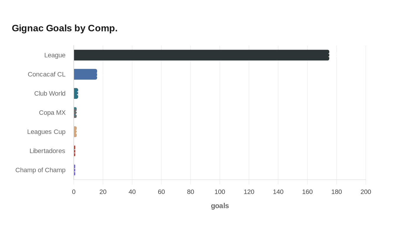 Data visualization chart