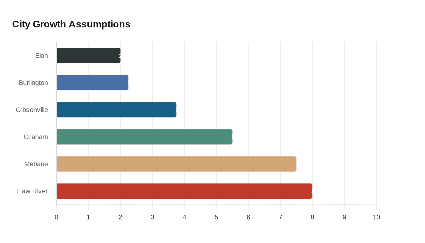 Data visualization chart