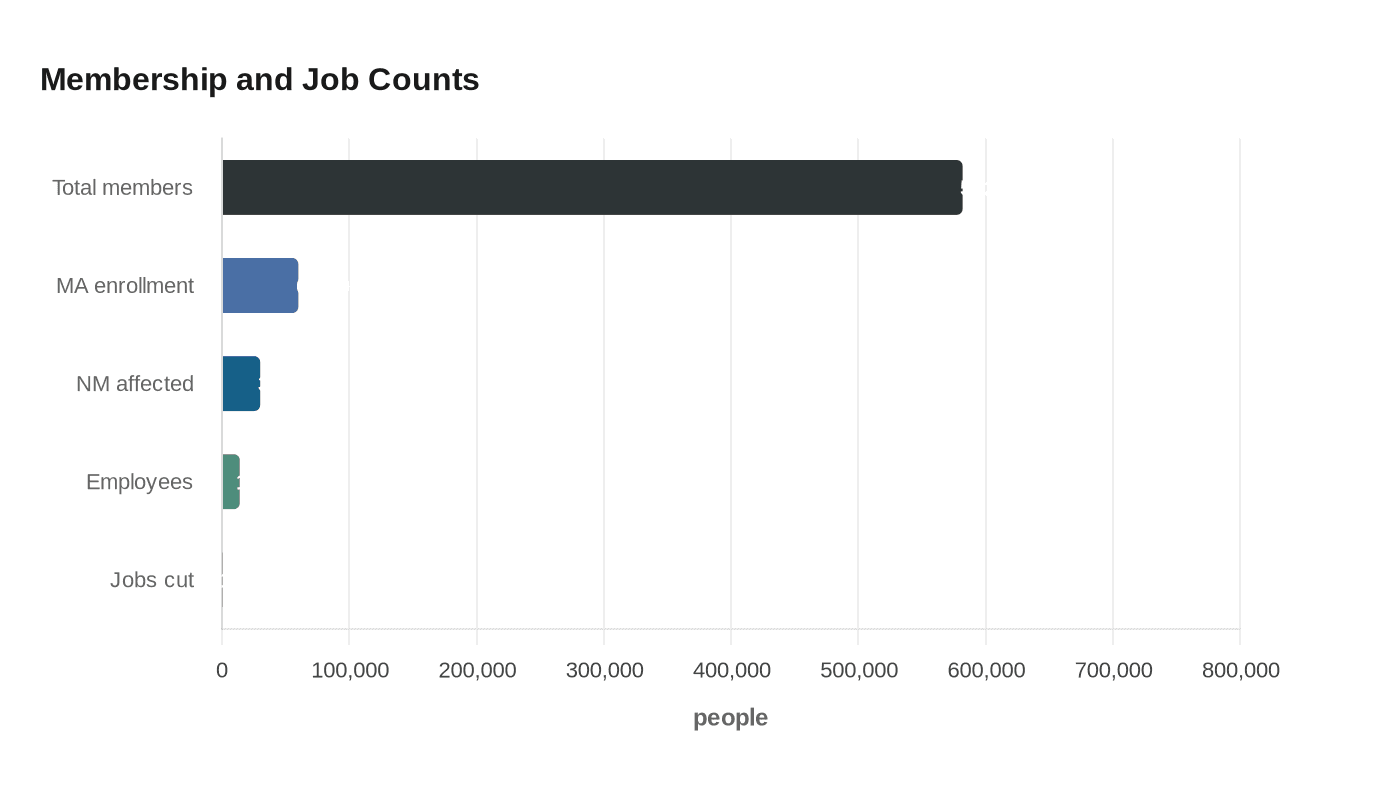 Data visualization chart