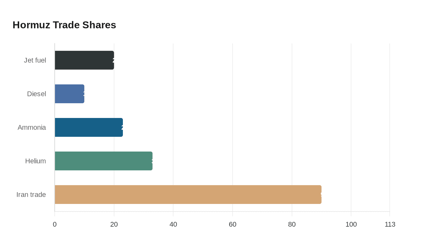Data visualization chart