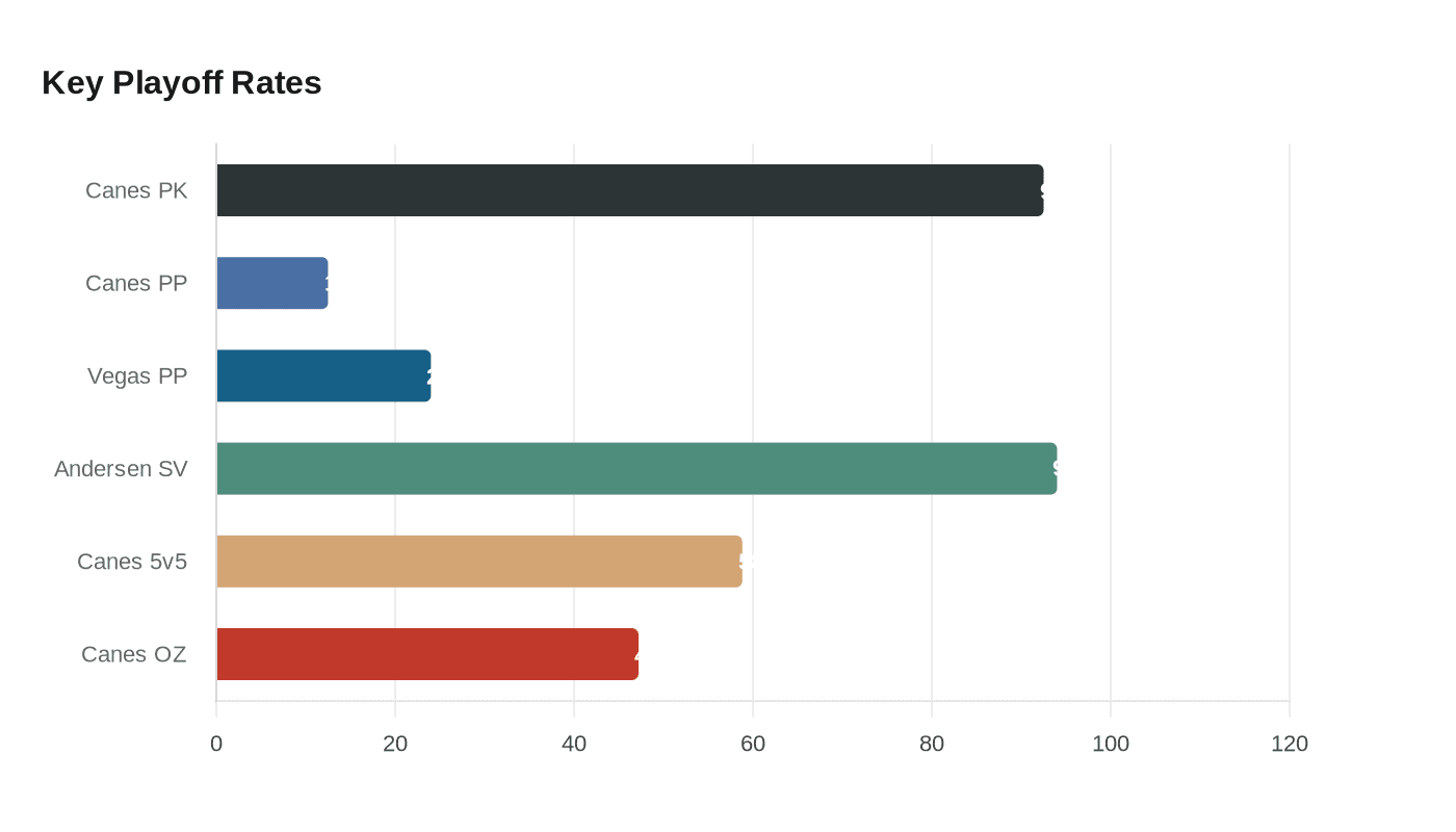 Data visualization chart