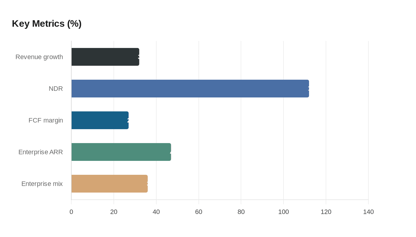 Data visualization chart