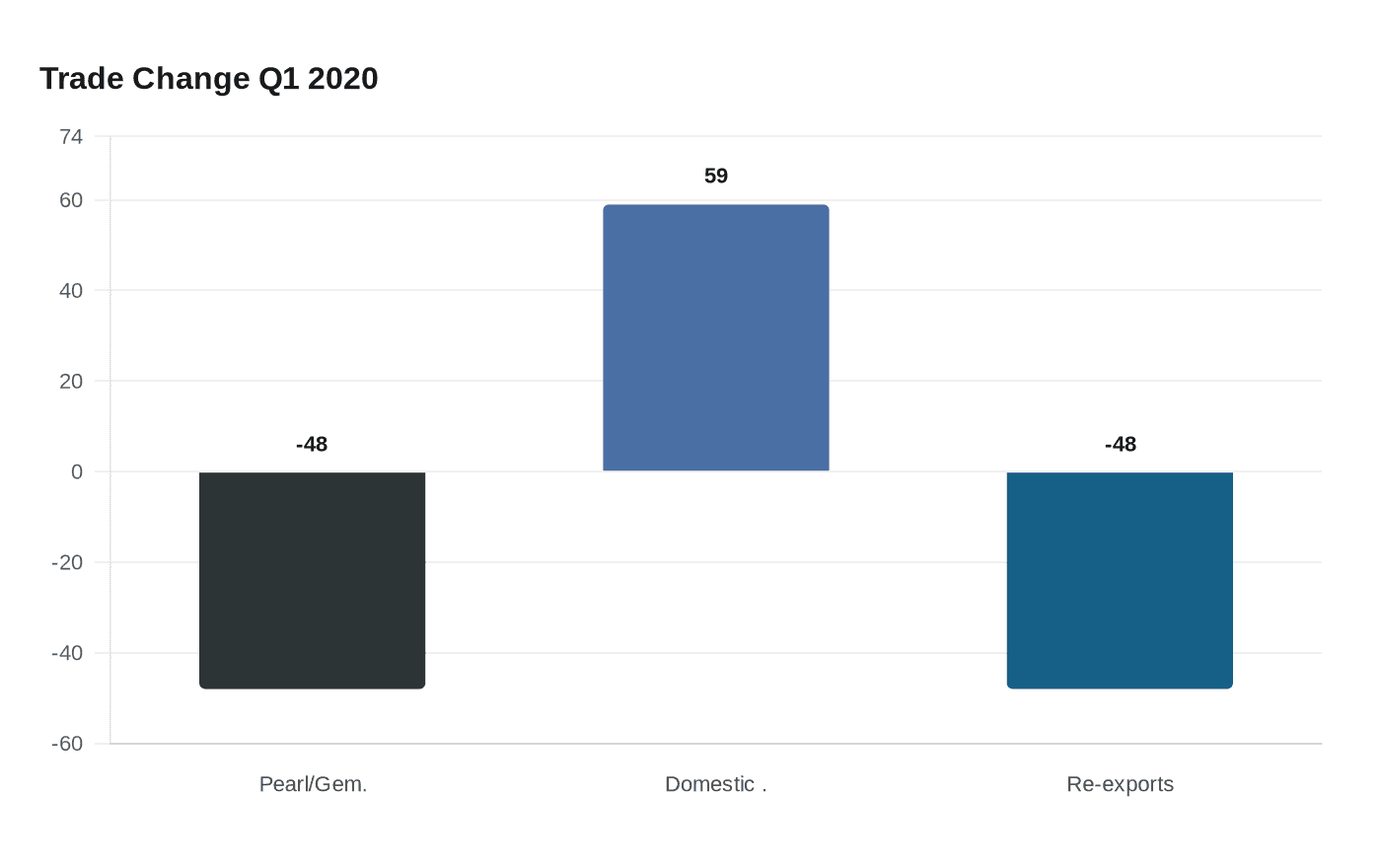 Nature-Inspired, Design-Led Jewellery and Tech Innovation Dominate Hong Kong Show
