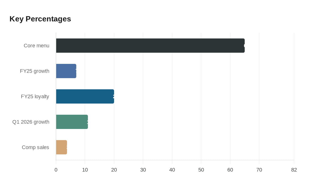 Data visualization chart