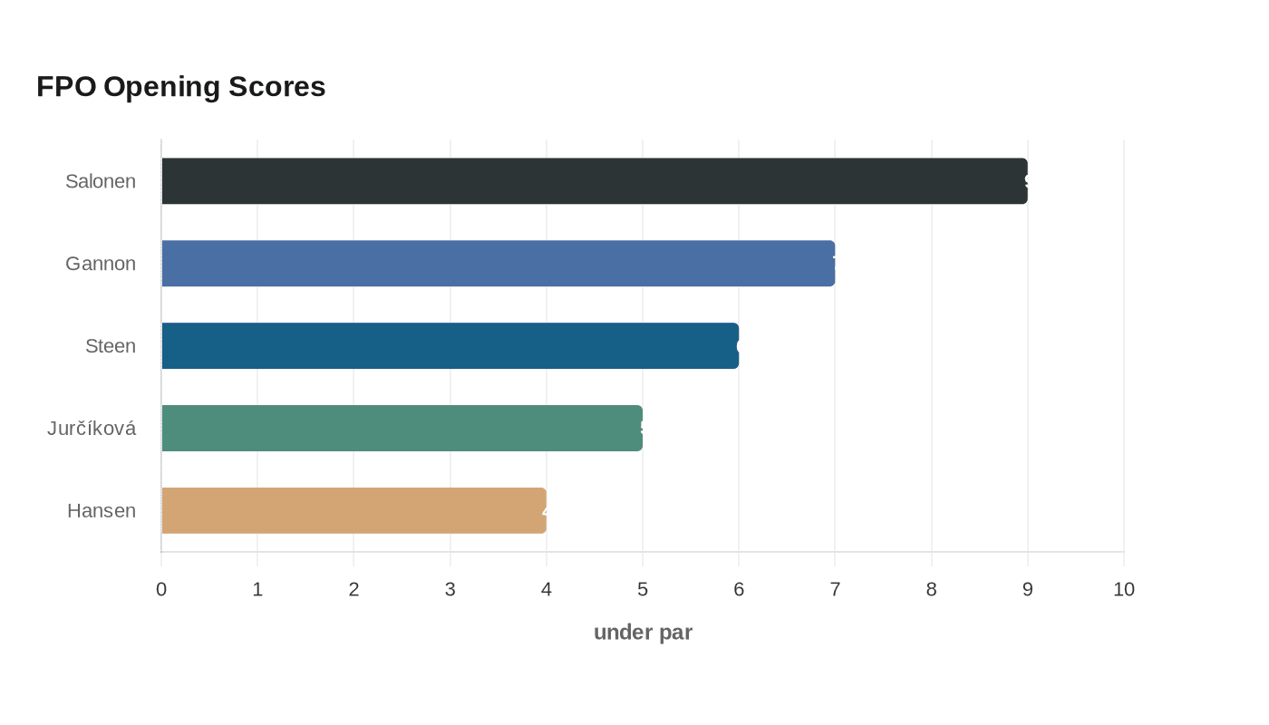Data visualization chart